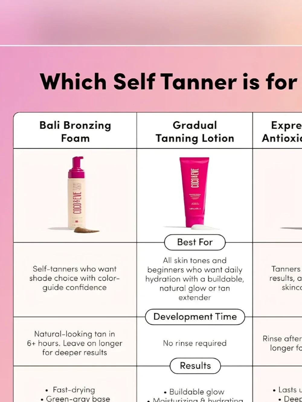 New Coco & Eve Sunny Honey Bali Bronzing Foam Self Tanner - Medium